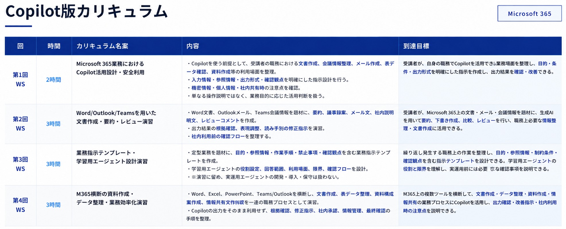 研修プログラム概要1