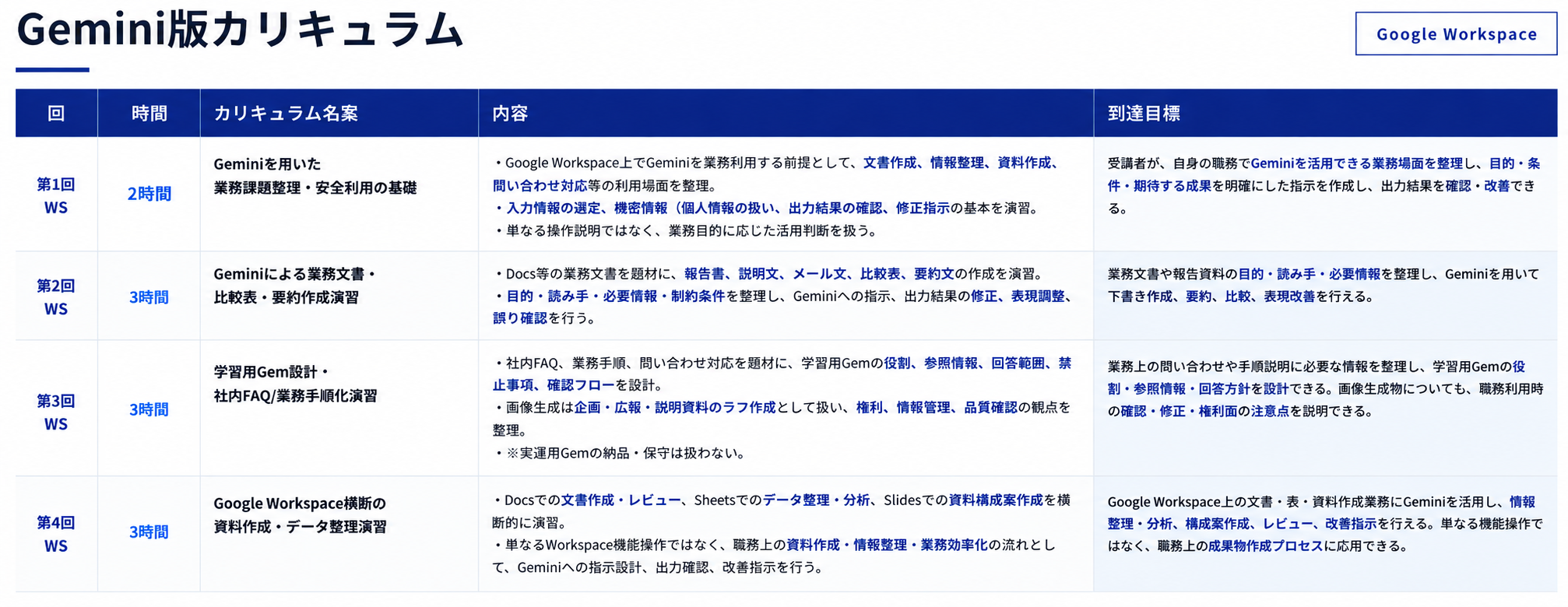 研修プログラム概要2